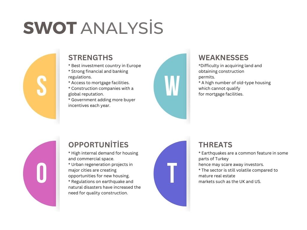 Türkiye gayrimenkul sektörü SWOT analizi