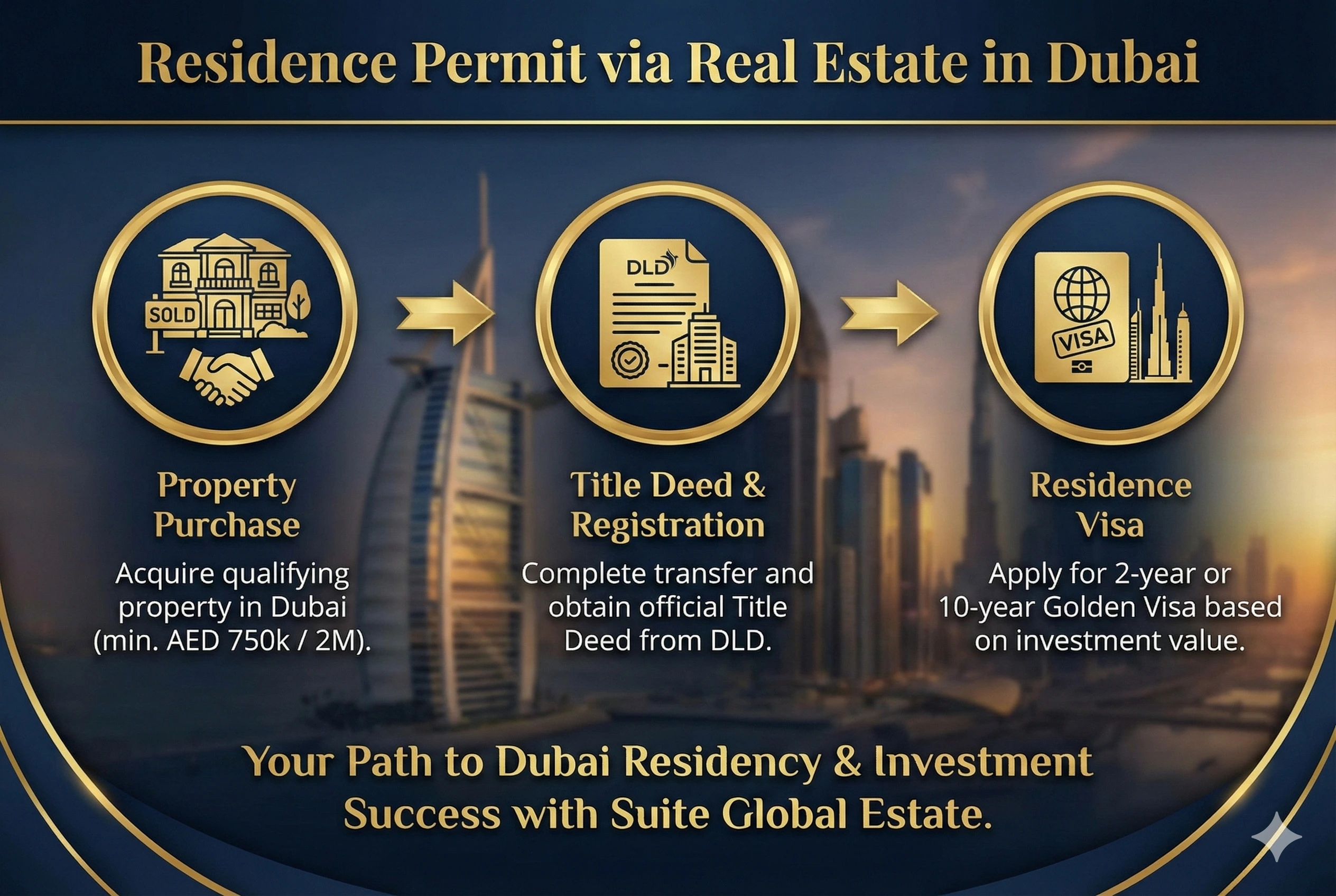 Residence permit in Dubai obtained through real estate investment